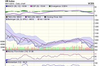 Biểu đồ kỹ thuật VN-Index. Nguồn: VCBS.