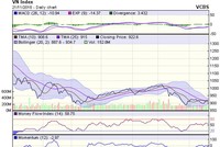 Biểu đồ kỹ thuật VN-Index. Nguồn: VCBS.