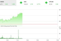 Phiên sáng 9/1: Dòng tiền chảy mạnh, VN-Index vượt qua ngưỡng 895 điểm