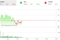 Phiên sáng 24/1: "Mắc kẹt"