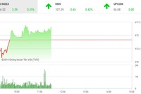 Phiên sáng 26/4: Tháo chạy trong vô vọng