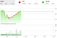 Phiên sáng 11/6: Dòng tiền chuyển hướng