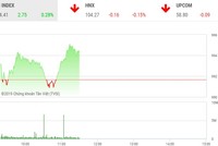 Phiên sáng 1/8: Họ Vingroup nâng đỡ, VN-Index duy trì sắc xanh