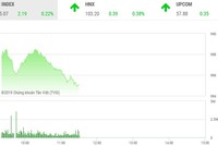 Phiên sáng 27/8: Lực bán lớn, cản bước VN-Index