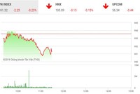 Phiên sáng 15/10: Nhóm cổ phiếu họ FLC tiếp tục “nóng“