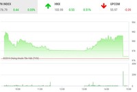 Phiên chiều 26/11: Giật mình ATC