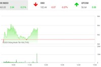 Phiên sáng 2/1: Dòng bank khởi sắc, VN-Index lấy lại sắc xanh