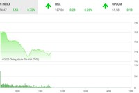 Giao dịch chứng khoán sáng 23/4: Cổ phiếu HSG tiếp tục “nóng“, VN-Index chưa thể bứt tốc