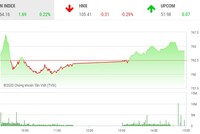 Giao dịch chứng khoán chiều 5/5: VNM và GAS nới đà đi lên, VN-Index tăng trở lại