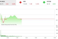 Giao dịch chứng khoán sáng 17/6: Chốt lời mã nóng, dòng tiền bắt đầu thận trọng