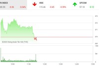 Giao dịch chứng khoán sáng 16/7: Nín thở chờ kịch hay