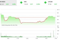 Giao dịch chứng khoán chiều 21/7: Tiết cung giá thấp, VN-Index đảo chiều tăng điểm