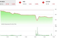 Giao dịch chứng khoán chiều 24/7: Mạnh dạn bắt đáy, VN-Index hãm đà rơi