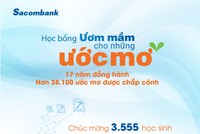 Sacombank dành hơn 3,5 tỷ đồng trao học bổng cho học sinh năm học 2020-2021 