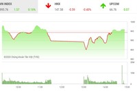 Giao dịch chứng khoán chiều 24/11: Thanh khoản bùng nổ, VN-Index vẫn chưa thể leo lên 1.000 điểm