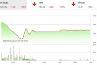 Giao dịch chứng khoán chiều 24/12: "Tắc đường" đến HOSE