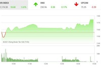 Giao dịch chứng khoán phiên chiều 18/2: Đột biến ATC