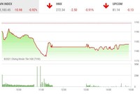 Giao dịch chứng khoán phiên chiều 23/3: Sàn HOSE đứng hình, lệnh vào FLC vẫn mượt