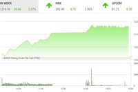 Giao dịch chứng khoán phiên 1/4: VN-Index lập đỉnh lịch sử mới, cổ phiếu chứng khoán bùng nổ