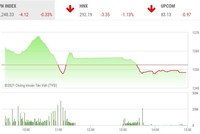 Giao dịch chứng khoán phiên chiều 13/4: Sàn HOSE lập kỷ lục hơn 1 tỷ cổ phiếu, giá trị giao dịch 1 tỷ USD