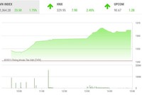 Giao dịch chứng khoán phiên chiều 3/6: Tiền vào ồ ạt, chứng khoán tăng như chưa bao giờ... tăng