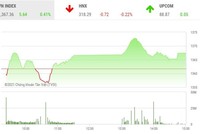Giao dịch chứng khoán phiên chiều 15/6: Áp lực chốt lời cản bước VN-Index về đỉnh cũ