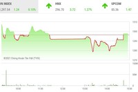 Giao dịch chứng khoán phiên chiều 13/7: Ồ ạt gom cổ phiếu thị trường