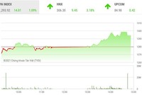 Giao dịch chứng khoán phiên chiều 15/7: Tăng trong nghi ngờ