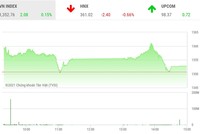 Giao dịch chứng khoán phiên chiều 23/9: Kéo trụ để xả penny