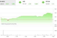 Giao dịch chứng khoán phiên chiều 28/10: Dòng tiền lan tỏa, VN-Index lên đỉnh mới