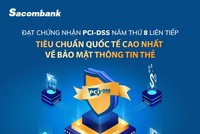 Sacombank 8 năm liên tiếp đạt chứng nhận PCI DSS về bảo mật thẻ