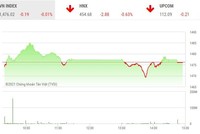 Giao dịch chứng khoán phiên chiều 14/12: Dòng tiền bắt đầu trở lại, nhóm thép nổi sóng