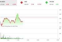 Giao dịch chứng khoán phiên sáng 27/1: Giao dịch chậm chờ nghỉ Tết