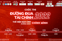 Khởi động cuộc thi “Đường đua tài chính 2022" dành cho sinh viên