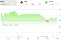 Giao dịch chứng khoán phiên chiều 31/3: Bắt dao rơi