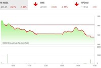 Giao dịch chứng khoán phiên chiều 12/4: Dấu hiệu call margin