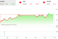 Giao dịch chứng khoán phiên chiều 19/5: VN-Index thoát hiểm trong phiên đáo hạn phái sinh