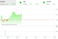 Giao dịch chứng khoán phiên sáng 12/7: Cổ phiếu HNG bùng nổ