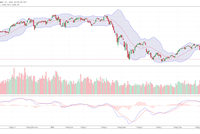 LAI: Ngày GDKHQ trả cổ tức năm 2021 bằng tiền (18%)