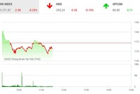 Giao dịch chứng khoán phiên sáng 27/9: Chưa rõ xu hướng