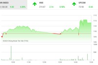 Giao dịch chứng khoán phiên chiều 19/1: Nhà đầu tư mạnh dạn hơn, thị trường tăng gần 10 điểm
