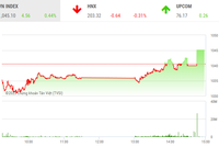 Giao dịch chứng khoán phiên chiều 23/3: Nhóm bluechip nâng đỡ, VN-Index đảo chiều tăng