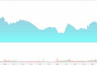 Giao dịch chứng khoán phiên chiều 4/5: Bluechip gây sức ép, VN-Index lùi về 1.040 điểm