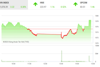 Sau bất động sản, nhà đầu tư hướng tới mua thăm dò cổ phiếu ngân hàng