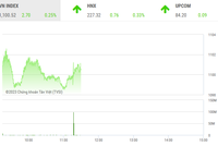 Giao dịch chứng khoán phiên sáng 6/6: VN-Index gặp khó tại ngưỡng 1.100 điểm