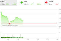 Giao dịch chứng khoán phiên sáng 8/6: Dòng tiền chảy mạnh