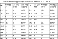 VEA: Ngày GDKHQ chi trả cổ tức năm 2022 bằng tiền (41,869%)