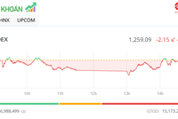 Thanh khoản mất hút, thị trường giảm điểm trong phiên chiều 27/6