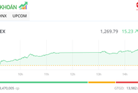 Nhóm ngân hàng giúp VN-Index tiếp tục hồi phục trong phiên chiều 2/7