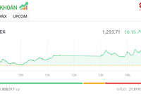 Dòng tiền lan tỏa, VN-Index vượt 1.290 điểm trong phiên chiều 9/7